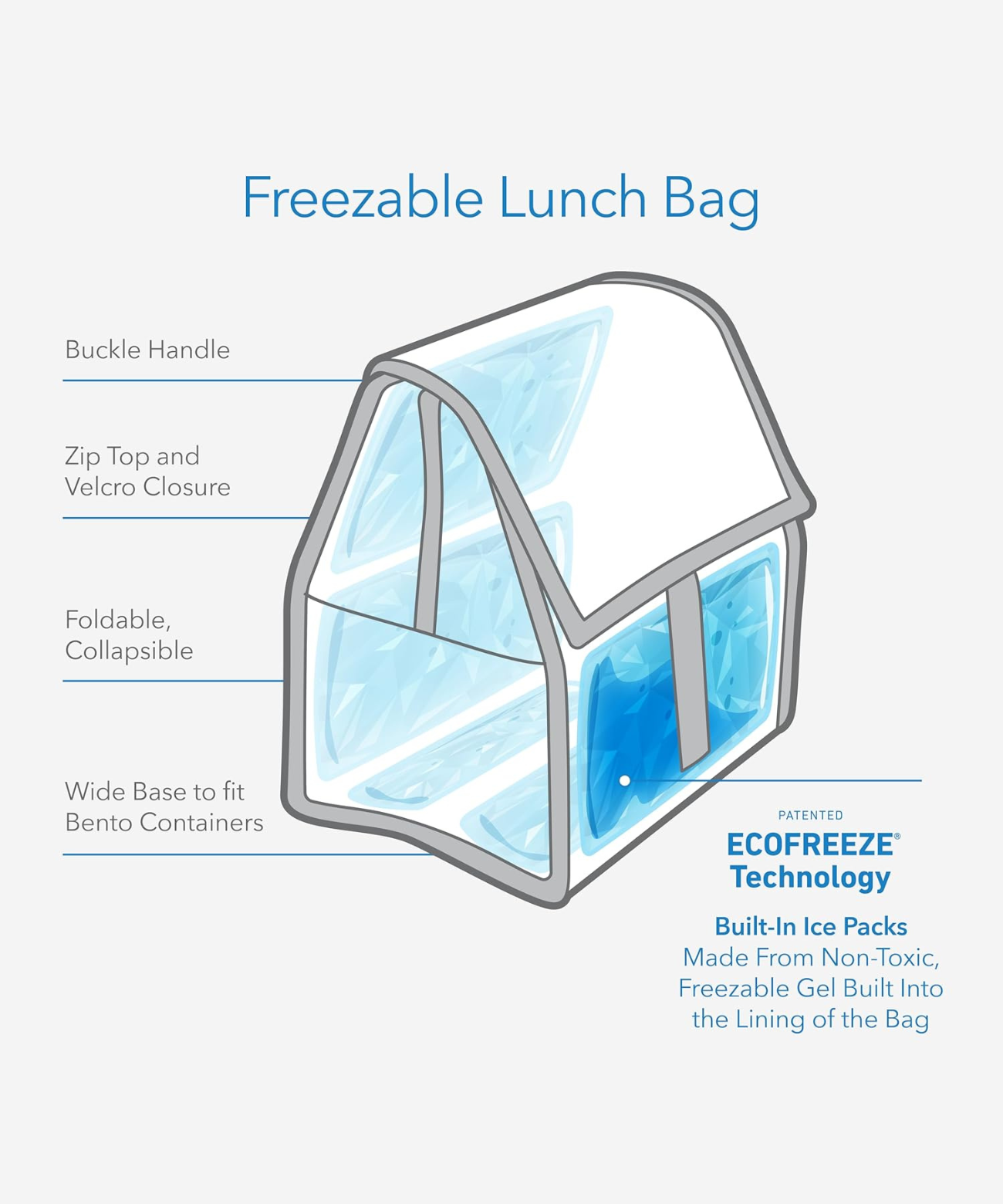 PackIt Freezable Lunch Bag
